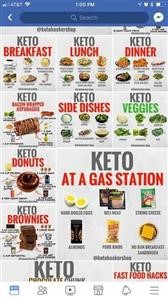 Keto Diet Plan for Flat Tummy